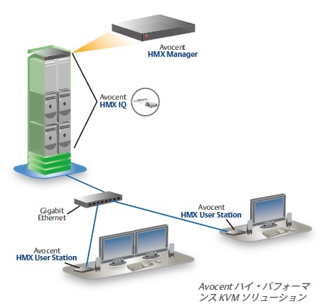 DKSH-Japan-Avocent-Hmx-Kvm-systems-02