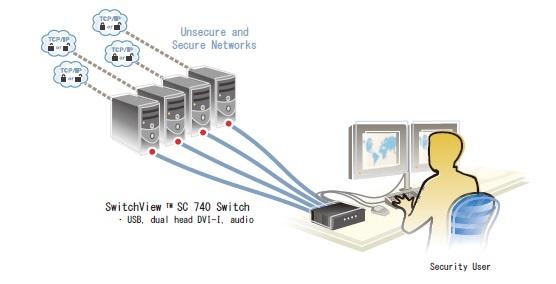 DKSH-japan-avocent-secure-kvm-switch-02