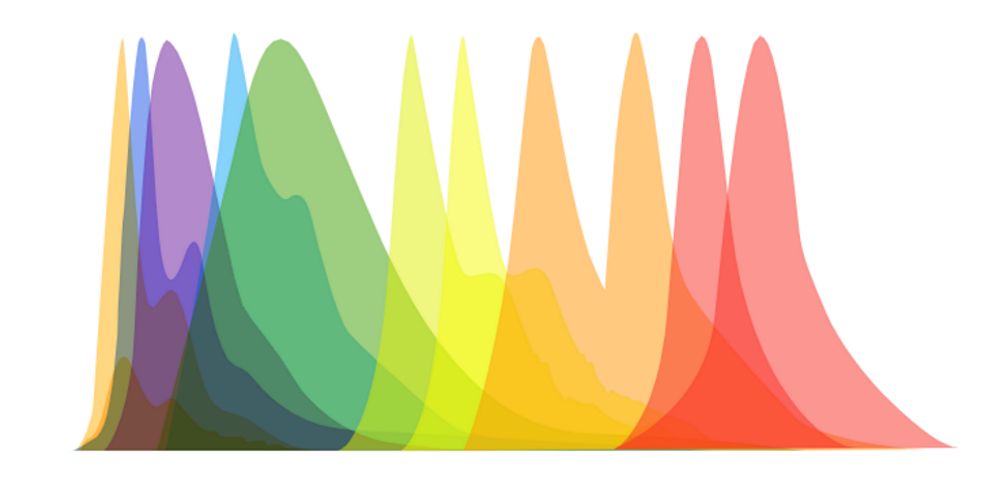 Flow Cytometry