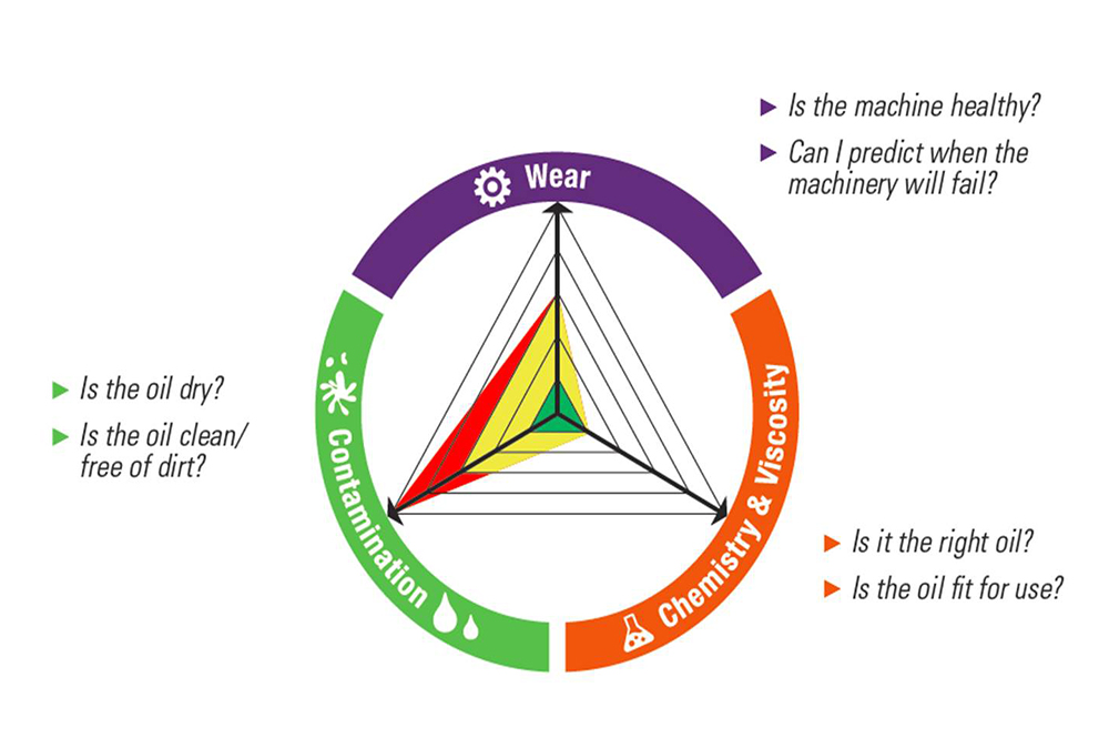 Spectro Scientific – Data management for oil analysis – TruVu 360 ...